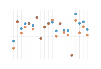 WEO DB chart header image