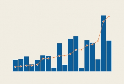 Blue bar chart with overlapping orange dot line