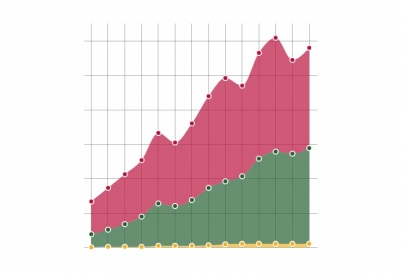 Trilateral NAFTA trade between Canada, Mexico, and the United States (1992–2017)