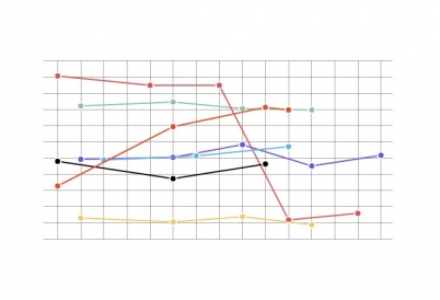 Voter turnout in Brazil, Chile, Colombia, Costa Rica, Mexico, Paraguay, and Venezuela since 2000