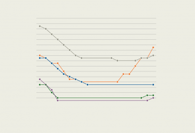 Interests Rates in Latin America