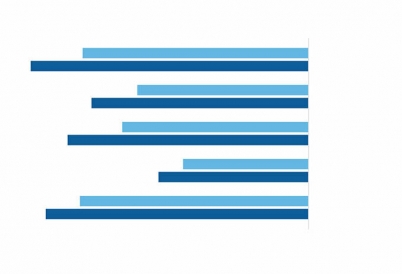 Graph of projected GDP contractions for Latin America