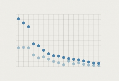 COVID-19 testing rates in Latin America