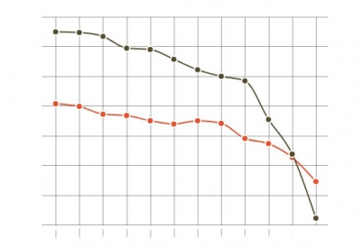 The Collapse of Venezuela’s Oil Production.