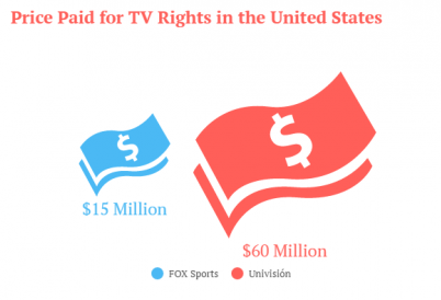 broadcast rights graphic