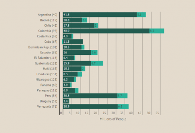 Projected population growth 2014 to 2030