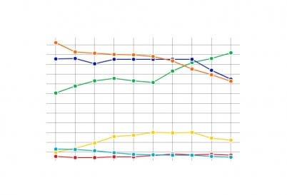 Chart of Latin America's top oil- producing countries: Brazil, Mexico, Venezuela, Colombia, Ecuador, Argentina