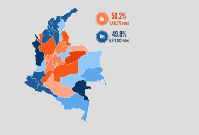 Colombia Plebiscite Vote