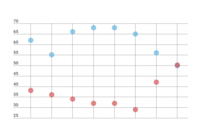 Elections the Polls Got Wrong.