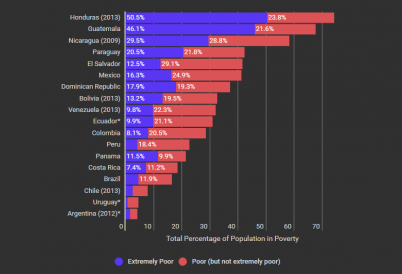 poverty chart