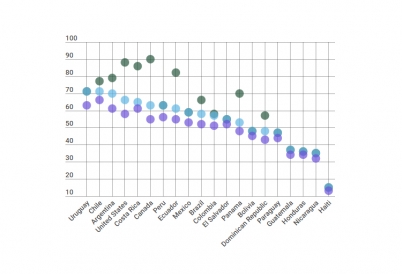 Internet, social media, mobile users in Latin America