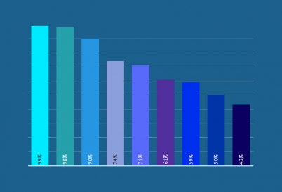 Level of access to drinking water by country in Latin America