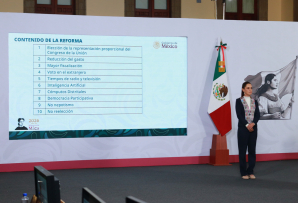 Mexican President Claudia Sheinbaum presents her electoral reform. (AP)