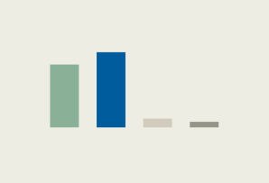 Bolivia Polls