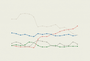 Brazil 2022 Polling