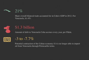 infographic on the Cuba-Venezuela Oil Relationship