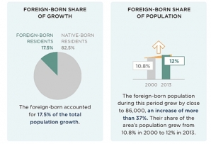 Denver immigration fact sheet