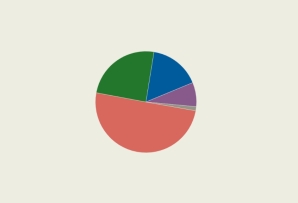 EC runoff chart