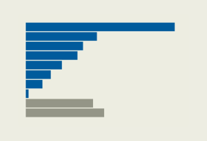 Ecuador Comunicaliza Poll