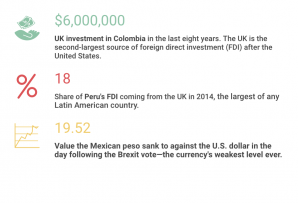 Latin America and Brexit