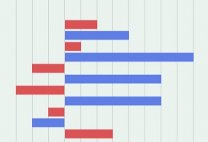 Chart: The Changing Latino Vote