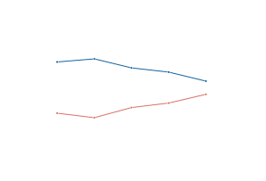 Latino Vote
