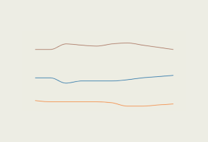 Mexico Polls