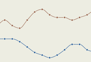 Polling