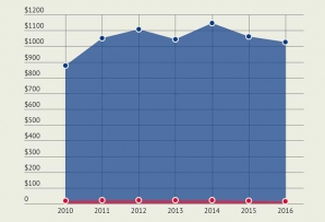 The numbers on Pacific Alliance trade