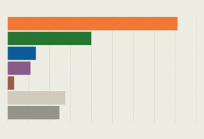 Polling for the Colombian Presidential Election