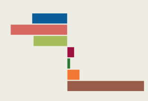 Polls