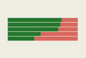 Trump chart