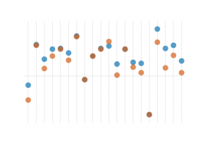 WEO DB chart header image