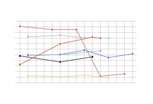 Voter turnout in Brazil, Chile, Colombia, Costa Rica, Mexico, Paraguay, and Venezuela since 2000