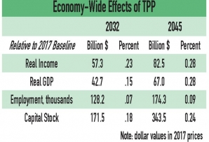 Economy-wide effects of TPP