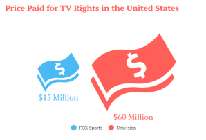 broadcast rights graphic