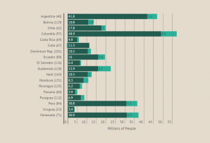 Projected population growth 2014 to 2030