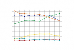 Chart of Latin America's top oil- producing countries: Brazil, Mexico, Venezuela, Colombia, Ecuador, Argentina