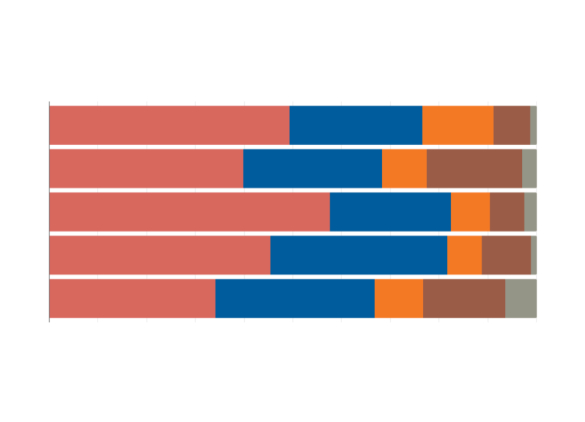 Poll Tracker: Brazil’s 2026 Presidential Election