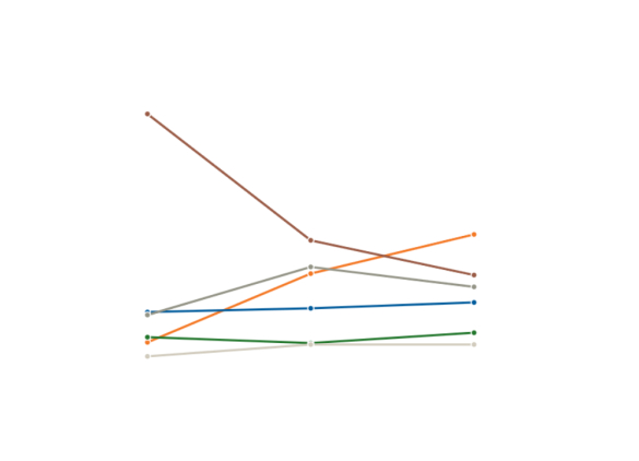 Poll Tracker: Colombia's 2026 Presidential Election | AS/COA