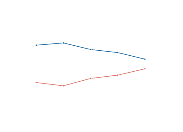 Poll Tracker: The U.S. Latino Vote in the 2026 Midterms | AS/COA