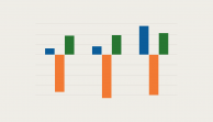 Graphic of comparative growth charts