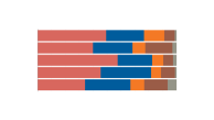 Brazil Poll Tracker