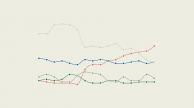 Brazil 2022 Polling