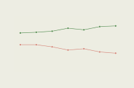 DR Polls