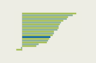 GDP Figures