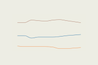 Mexico Polls