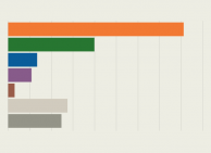 Polling for the Colombian Presidential Election